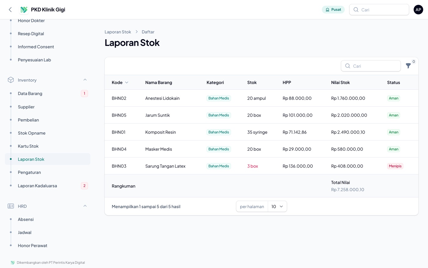Laporan stok inventory